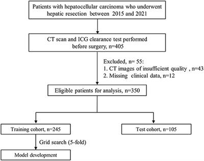 A Clinical-Radiomic Model for Predicting Indocyanine Green Retention Rate at 15 Min in Patients With Hepatocellular Carcinoma